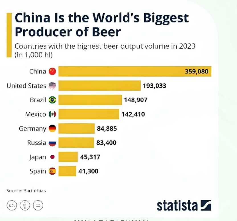 老酒厂的新中式突围