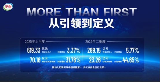 伊利股份高附加值业务崛起，12倍动态PE已处市场罕见价值洼地