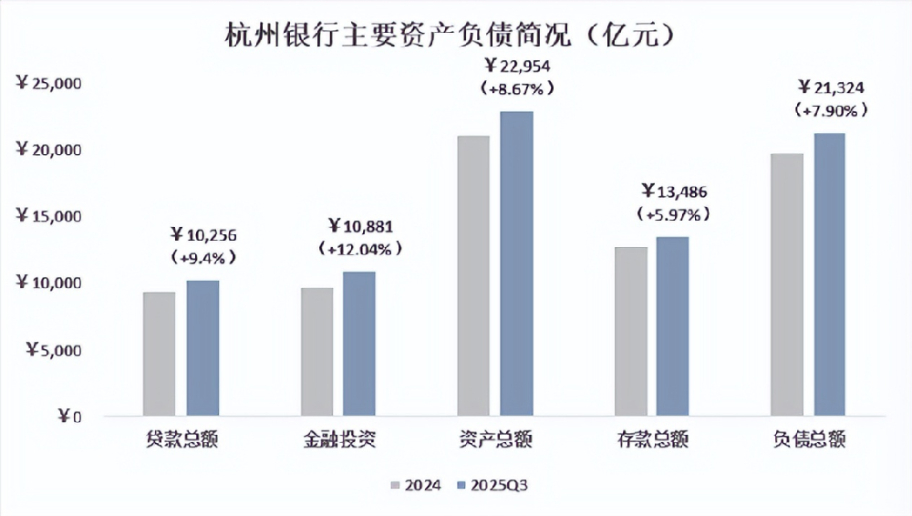 杭州银行前三季度效益持续向好 资产质量保持优秀
