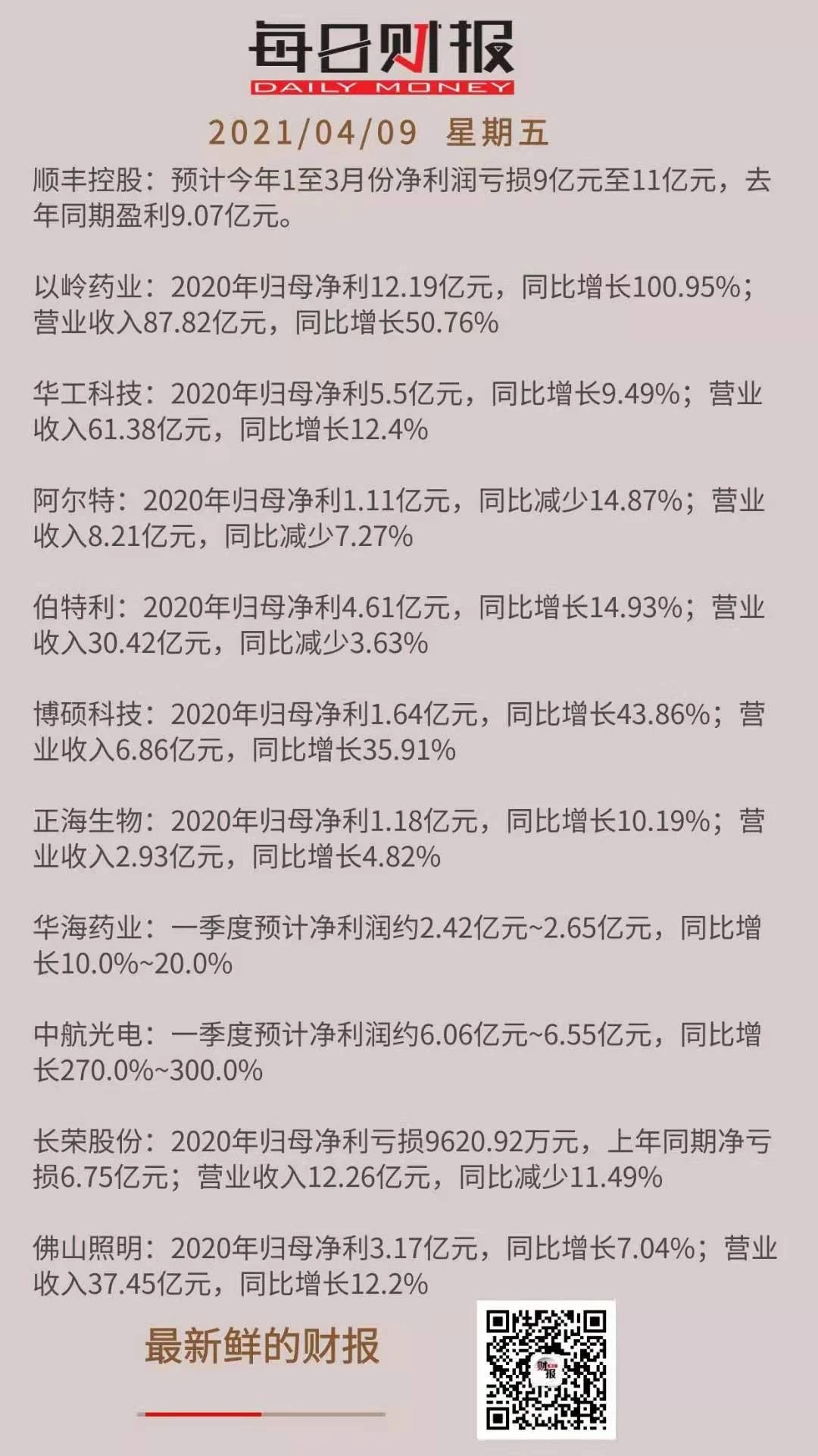 每日财报|顺丰爆冷一季预亏超9亿 华海药业一季度至少增10%